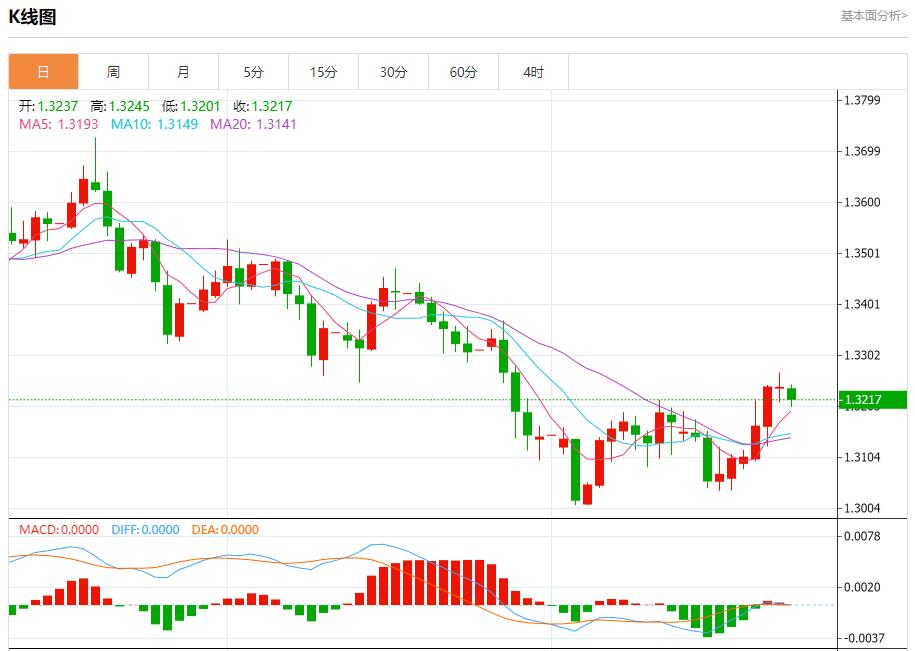 Linflazione tedesca ha accelerato inaspettatamente, analisi delle tendenze a breve termine di oro spot, argento, petrolio greggio e valuta estera il 28 novembre(图2) Linflazione tedesca ha accelerato inaspettatamente, analisi delle tendenze a breve termine di oro spot, argento, petrolio greggio e valuta estera il 28 novembre(图2)