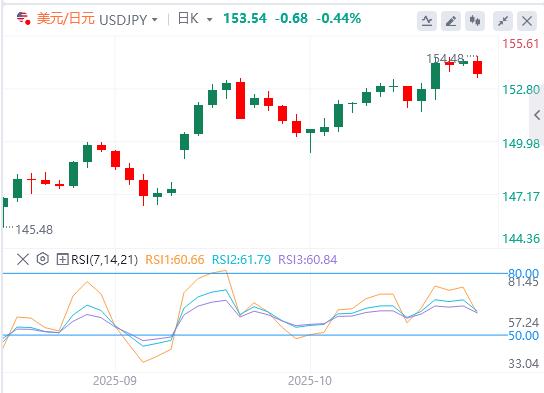 I profitti sono sepolti a livelli record e il dollaro cresce fortemente(图3) I profitti sono sepolti a livelli record e il dollaro cresce fortemente(图3)