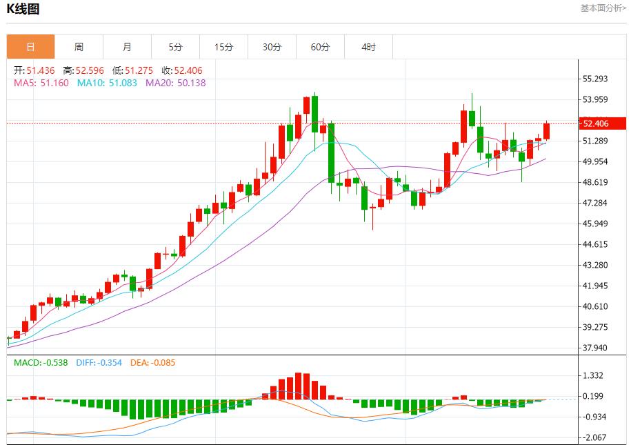 영국의 재정 준수가 기준을 충족할 여지가 두 배로 늘어났습니다. 11월 26일 현물 금, 은, 원유, 외환 단기 동향 분석(图4)
