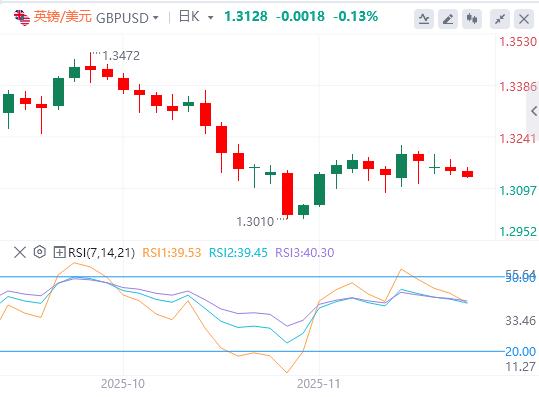 L’indice del dollaro USA si è ripreso lentamente, stanno arrivando i verbali della Fed e i discorsi del terzo leader(图2) L’indice del dollaro USA si è ripreso lentamente, stanno arrivando i verbali della Fed e i discorsi del terzo leader(图2)
