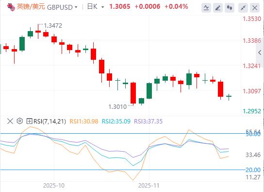 연준 금리 인하 베팅으로 달러 상승, 비농업 급여 데이터에 초점이 맞춰짐(图2) 연준 금리 인하 베팅으로 달러 상승, 비농업 급여 데이터에 초점이 맞춰짐(图2)