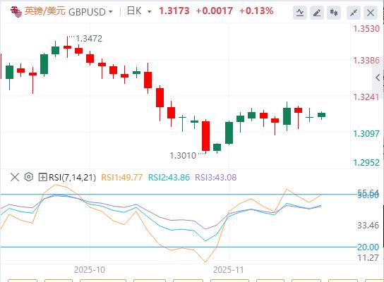Il sentiment del mercato peggiora mentre gli investitori rivalutano le prospettive sui tassi di interesse della Fed(图2) Il sentiment del mercato peggiora mentre gli investitori rivalutano le prospettive sui tassi di interesse della Fed(图2)