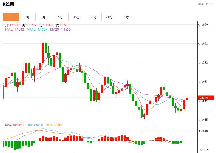 영국의 재정 준수가 기준을 충족할 여지가 두 배로 늘어났습니다. 11월 26일 현물 금, 은, 원유, 외환 단기 동향 분석(图1)