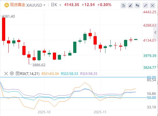Il dollaro è sceso sotto quota 100, Powell ha mostrato la sua carta vincente?(图4) Il dollaro è sceso sotto quota 100, Powell ha mostrato la sua carta vincente?(图4)