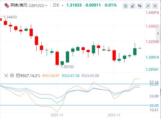 Il dollaro è sceso sotto quota 100, Powell ha mostrato la sua carta vincente?(图3) Il dollaro è sceso sotto quota 100, Powell ha mostrato la sua carta vincente?(图3)