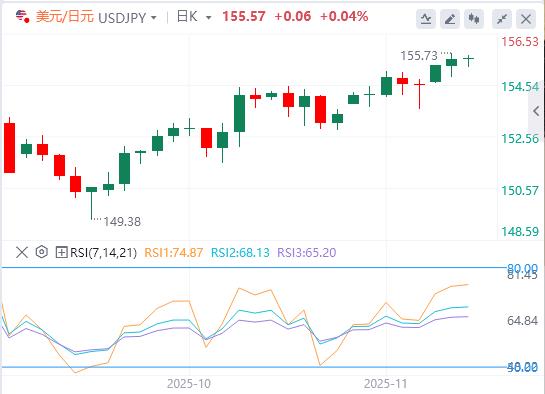 L’indice del dollaro USA si è ripreso lentamente, stanno arrivando i verbali della Fed e i discorsi del terzo leader(图3) L’indice del dollaro USA si è ripreso lentamente, stanno arrivando i verbali della Fed e i discorsi del terzo leader(图3)