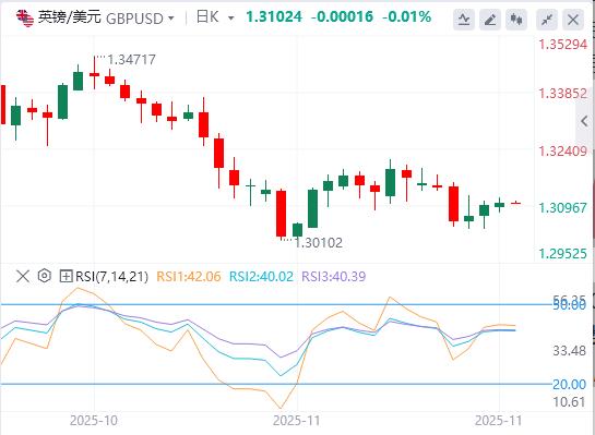 주요 글로벌 이벤트가 집중적으로 발생하고 있습니다! 연준은 금리를 인하하라는 강력한 신호를 내놓았고, 금값은 하루 만에 100달러 가까이 급등했습니다.(图3) 주요 글로벌 이벤트가 집중적으로 발생하고 있습니다! 연준은 금리를 인하하라는 강력한 신호를 내놓았고, 금값은 하루 만에 100달러 가까이 급등했습니다.(图3)