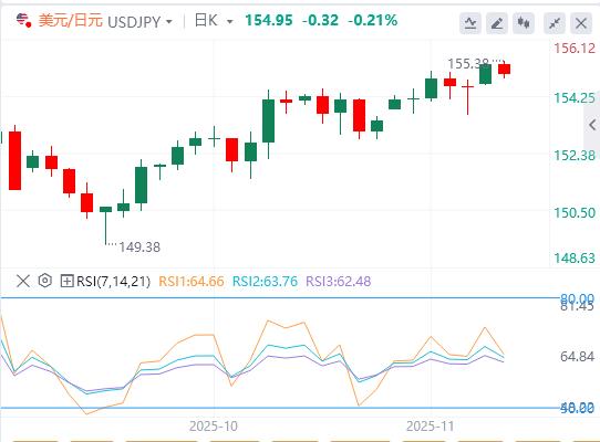 Il sentiment del mercato peggiora mentre gli investitori rivalutano le prospettive sui tassi di interesse della Fed(图3) Il sentiment del mercato peggiora mentre gli investitori rivalutano le prospettive sui tassi di interesse della Fed(图3)