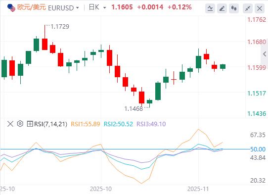 Il sentiment del mercato peggiora mentre gli investitori rivalutano le prospettive sui tassi di interesse della Fed(图1) Il sentiment del mercato peggiora mentre gli investitori rivalutano le prospettive sui tassi di interesse della Fed(图1)