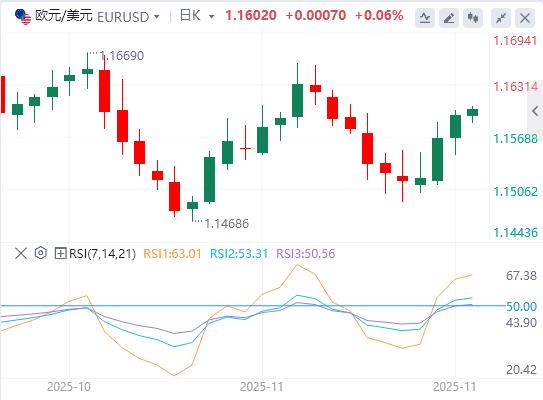 L’indice del dollaro USA mostra un trend a V invertita e lo spazio di buffer fiscale britannico supera le aspettative del mercato(图5) L’indice del dollaro USA mostra un trend a V invertita e lo spazio di buffer fiscale britannico supera le aspettative del mercato(图5)