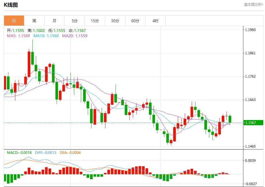 Linflazione tedesca ha accelerato inaspettatamente, analisi delle tendenze a breve termine di oro spot, argento, petrolio greggio e valuta estera il 28 novembre(图1) Linflazione tedesca ha accelerato inaspettatamente, analisi delle tendenze a breve termine di oro spot, argento, petrolio greggio e valuta estera il 28 novembre(图1)