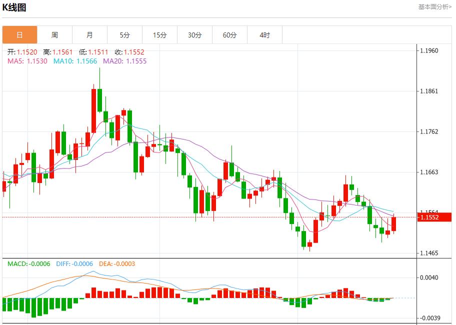 파월은 11월 25일 현물 금, 은, 원유 및 외환의 단기 추세 분석이라는 중요한 결정을 내릴 예정입니다.(图1) 파월은 11월 25일 현물 금, 은, 원유 및 외환의 단기 추세 분석이라는 중요한 결정을 내릴 예정입니다.(图1)
