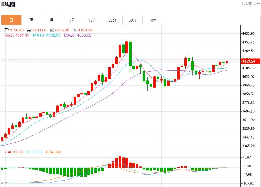 Linflazione tedesca ha accelerato inaspettatamente, analisi delle tendenze a breve termine di oro spot, argento, petrolio greggio e valuta estera il 28 novembre(图3) Linflazione tedesca ha accelerato inaspettatamente, analisi delle tendenze a breve termine di oro spot, argento, petrolio greggio e valuta estera il 28 novembre(图3)
