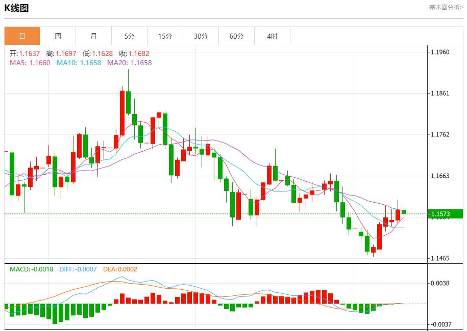 Linflazione globale mostra una differenziazione, analisi delle tendenze a breve termine di oro spot, argento, petrolio greggio e valuta estera il 12 novembre(图1) Linflazione globale mostra una differenziazione, analisi delle tendenze a breve termine di oro spot, argento, petrolio greggio e valuta estera il 12 novembre(图1)