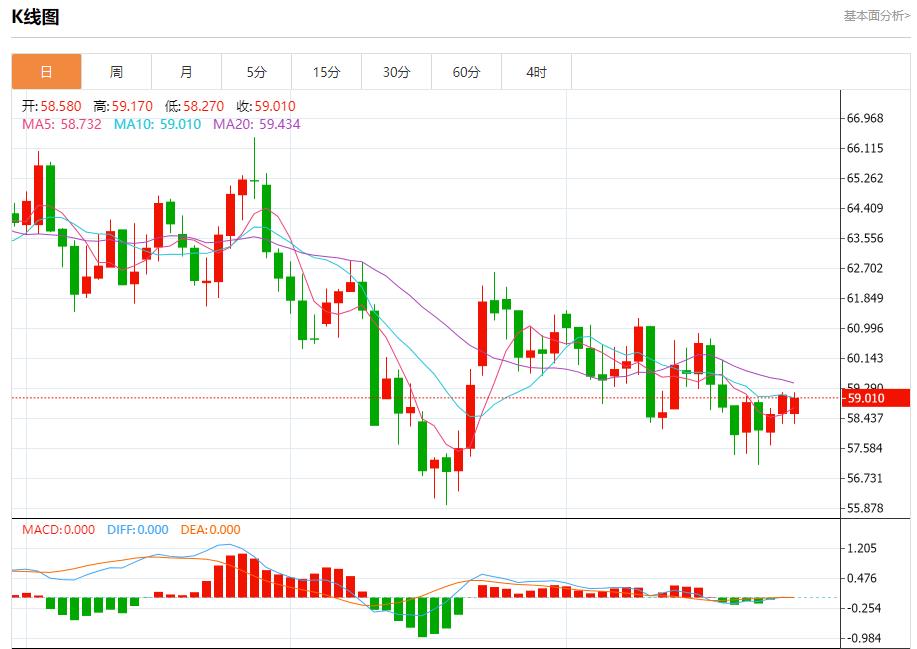 Linflazione tedesca ha accelerato inaspettatamente, analisi delle tendenze a breve termine di oro spot, argento, petrolio greggio e valuta estera il 28 novembre(图5) Linflazione tedesca ha accelerato inaspettatamente, analisi delle tendenze a breve termine di oro spot, argento, petrolio greggio e valuta estera il 28 novembre(图5)