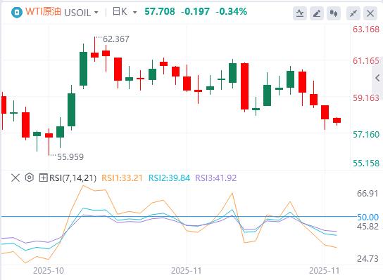 유럽은 수정된 평화 계획을 제출했고 연준의 세 번째 지도자는 12월 금리 인하에 대한 기대를 거듭 밝혔습니다.(图3) 유럽은 수정된 평화 계획을 제출했고 연준의 세 번째 지도자는 12월 금리 인하에 대한 기대를 거듭 밝혔습니다.(图3)