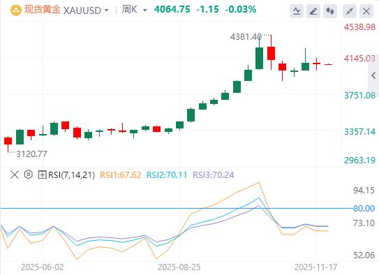 欧洲提交修改版和平计划，美联储“三把手”放鸽重燃12月降息预期(图4)