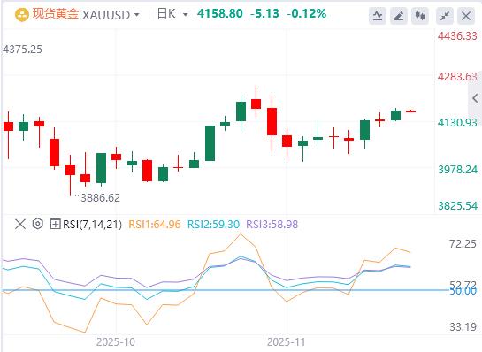 L’indice del dollaro USA mostra un trend a V invertita e lo spazio di buffer fiscale britannico supera le aspettative del mercato(图4) L’indice del dollaro USA mostra un trend a V invertita e lo spazio di buffer fiscale britannico supera le aspettative del mercato(图4)
