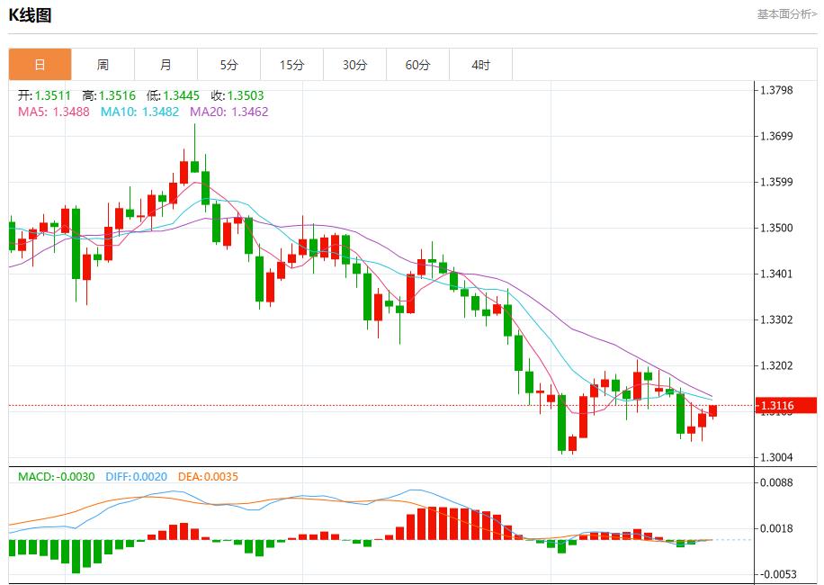 I rendimenti obbligazionari statunitensi sono elevati, analisi delle tendenze a breve termine di oro spot, argento, petrolio greggio e valuta estera del 24 novembre(图2) I rendimenti obbligazionari statunitensi sono elevati, analisi delle tendenze a breve termine di oro spot, argento, petrolio greggio e valuta estera del 24 novembre(图2)
