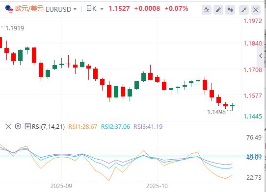 I profitti sono sepolti a livelli record e il dollaro cresce fortemente(图1) I profitti sono sepolti a livelli record e il dollaro cresce fortemente(图1)