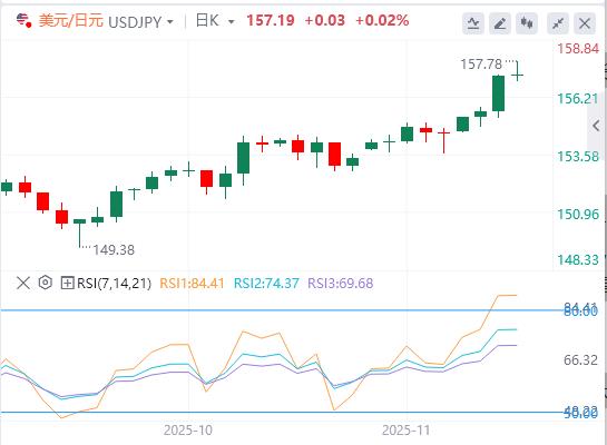 연준 금리 인하 베팅으로 달러 상승, 비농업 급여 데이터에 초점이 맞춰짐(图3) 연준 금리 인하 베팅으로 달러 상승, 비농업 급여 데이터에 초점이 맞춰짐(图3)