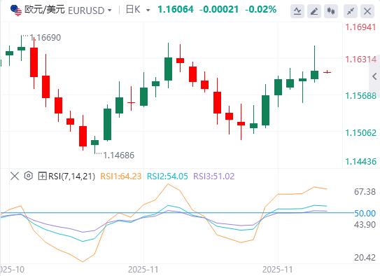L’indice del dollaro USA rimane debole mentre gli Stati Uniti e la Gran Bretagna raggiungono un accordo di principio sui prezzi dei farmaci(图2) L’indice del dollaro USA rimane debole mentre gli Stati Uniti e la Gran Bretagna raggiungono un accordo di principio sui prezzi dei farmaci(图2)