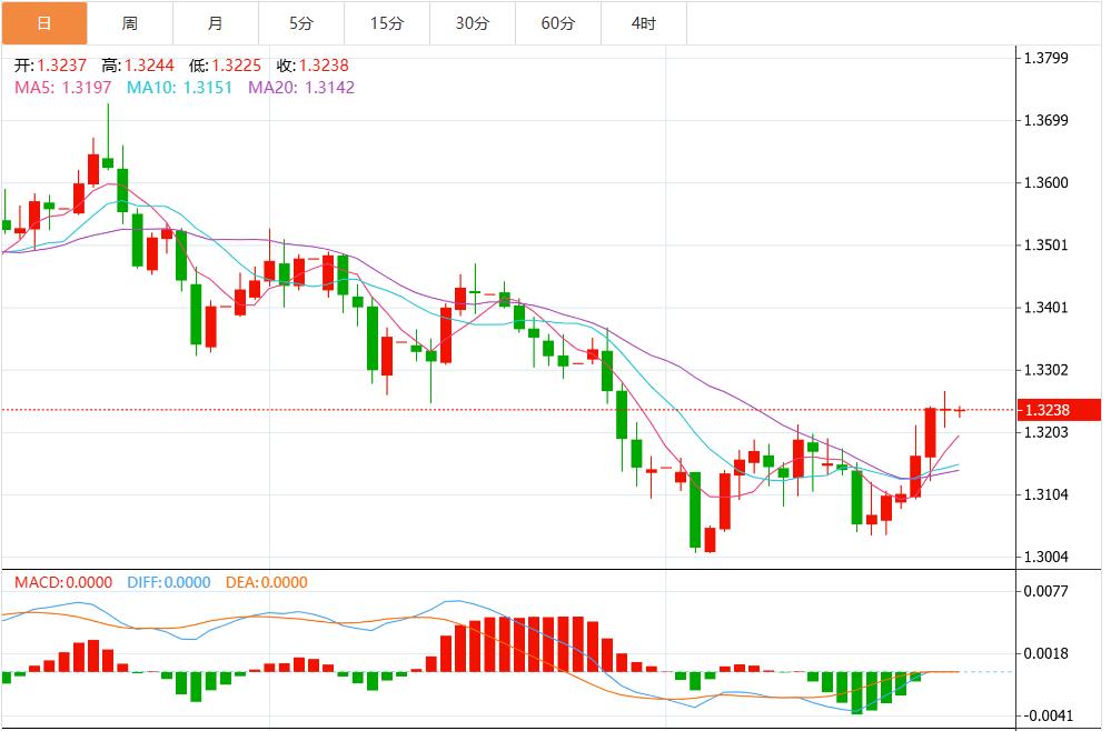 경보! 연준의 금리 인하 열풍이 다가오고, 달러 지수는 약세, 파월 연설에 주목(图3)