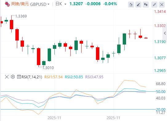 L’indice del dollaro USA rimane debole mentre gli Stati Uniti e la Gran Bretagna raggiungono un accordo di principio sui prezzi dei farmaci(图3) L’indice del dollaro USA rimane debole mentre gli Stati Uniti e la Gran Bretagna raggiungono un accordo di principio sui prezzi dei farmaci(图3)