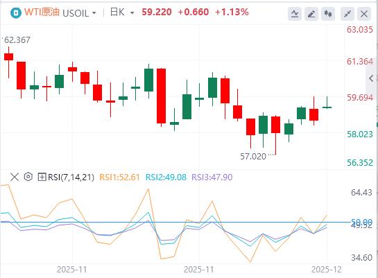 美指徘徊在两周低点附近,白银刷新历史新高!(图5) 美指徘徊在两周低点附近,白银刷新历史新高!(图5)