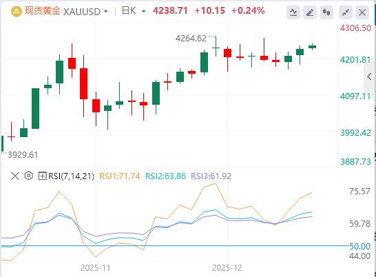 美联储如期降息25个基点,现货白银再创新高!(图4) 美联储如期降息25个基点,现货白银再创新高!(图4)