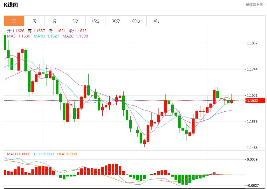欧央行鹰声嘹亮,12月10日现货黄金、白银、原油、外汇短线走势分析(图1) 欧央行鹰声嘹亮,12月10日现货黄金、白银、原油、外汇短线走势分析(图1)