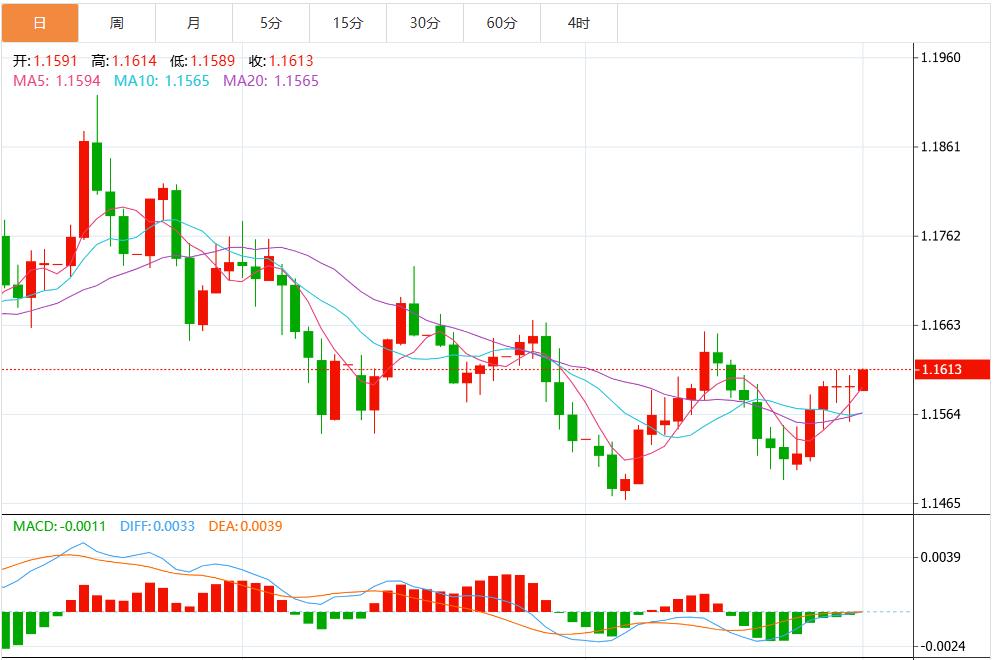 경보! 연준의 금리 인하 열풍이 다가오고, 달러 지수는 약세, 파월 연설에 주목(图2)