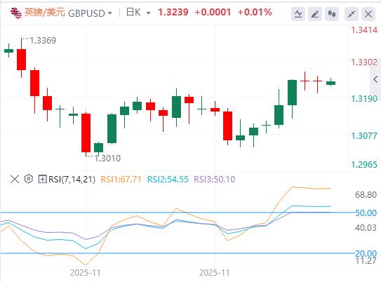 미국 지수는 2주 최저치에 근접했고, 은은 사상 최고치를 경신했습니다!(图3) 미국 지수는 2주 최저치에 근접했고, 은은 사상 최고치를 경신했습니다!(图3)