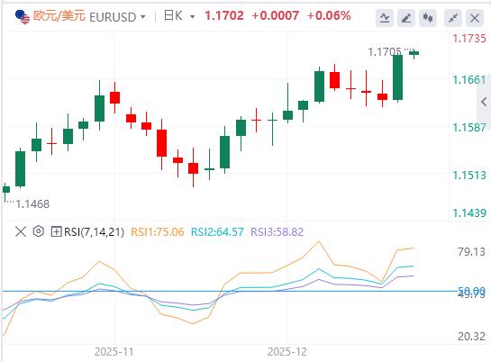 美联储如期降息25个基点,现货白银再创新高!(图2) 美联储如期降息25个基点,现货白银再创新高!(图2)