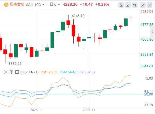 美指徘徊在两周低点附近,白银刷新历史新高!(图4) 美指徘徊在两周低点附近,白银刷新历史新高!(图4)