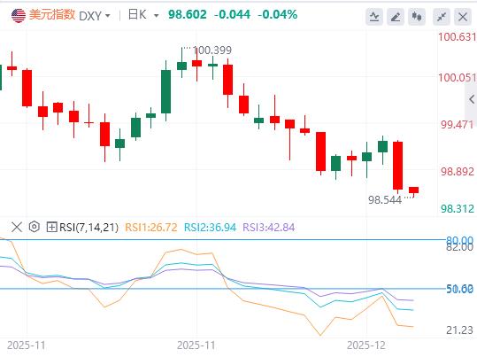 美联储如期降息25个基点,现货白银再创新高!(图1) 美联储如期降息25个基点,现货白银再创新高!(图1)