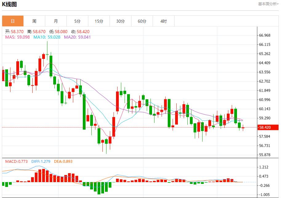 欧央行鹰声嘹亮,12月10日现货黄金、白银、原油、外汇短线走势分析(图5) 欧央行鹰声嘹亮,12月10日现货黄金、白银、原油、外汇短线走势分析(图5)
