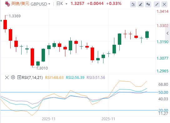 달러는 주요 데이터 발표에 앞서 수요를 찾기 위해 고군분투하고 있으며 연준은 다음 주 금리를 인하할 가능성이 높습니다.(图2) 달러는 주요 데이터 발표에 앞서 수요를 찾기 위해 고군분투하고 있으며 연준은 다음 주 금리를 인하할 가능성이 높습니다.(图2)