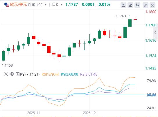 연준은 그렇게 매파적이지 않고 달러를 공격한다(图1) 연준은 그렇게 매파적이지 않고 달러를 공격한다(图1)
