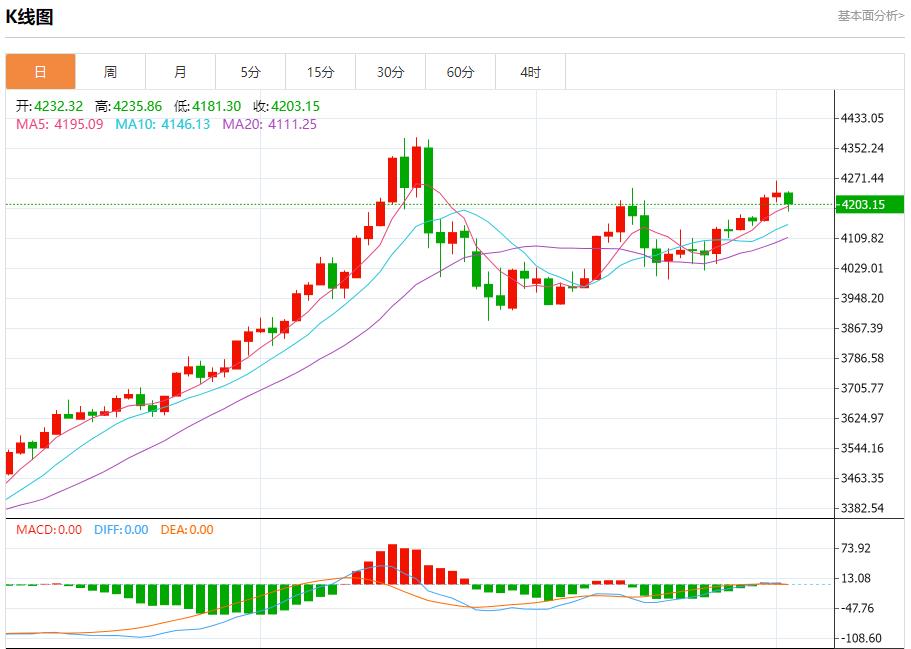 I dati sullinflazione agitano il mercato, analisi delle tendenze a breve termine di oro spot, argento, petrolio greggio e valuta estera il 2 dicembre(图3) I dati sullinflazione agitano il mercato, analisi delle tendenze a breve termine di oro spot, argento, petrolio greggio e valuta estera il 2 dicembre(图3)