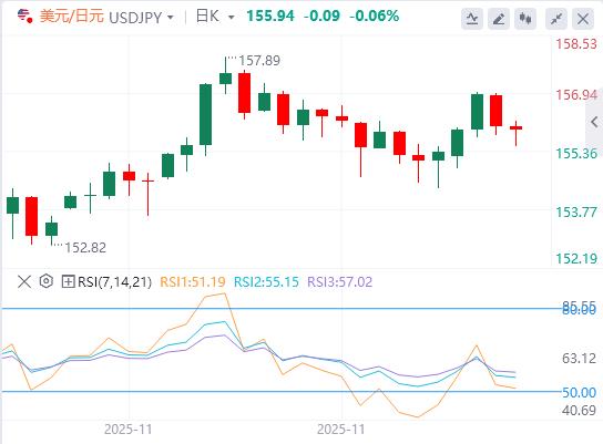 鲍威尔不够鹰、甲骨文抢尽美联储降息风头!美国数据成为焦点(图3) 鲍威尔不够鹰、甲骨文抢尽美联储降息风头!美国数据成为焦点(图3)