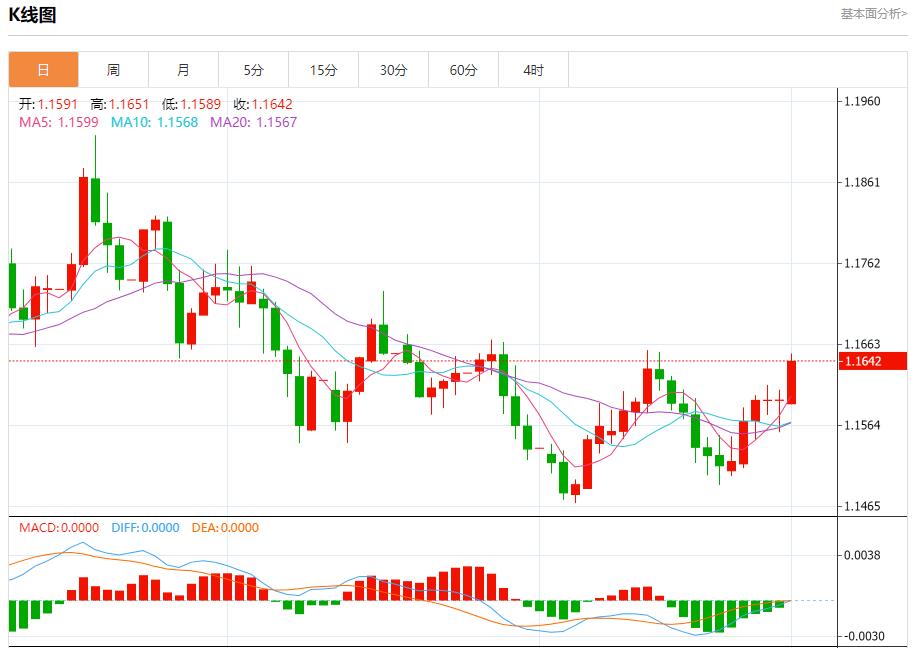 L’OPEC+ usa un nuovo pugno di ferro per analizzare le tendenze a breve termine di oro spot, argento, petrolio greggio e valuta estera il 1° dicembre(图1) L’OPEC+ usa un nuovo pugno di ferro per analizzare le tendenze a breve termine di oro spot, argento, petrolio greggio e valuta estera il 1° dicembre(图1)