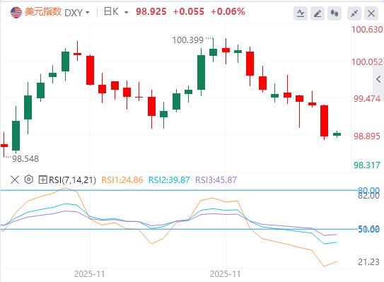 美国“小非农”爆冷,关注点转向美国就业数据(图1) 美国“小非农”爆冷,关注点转向美国就业数据(图1)