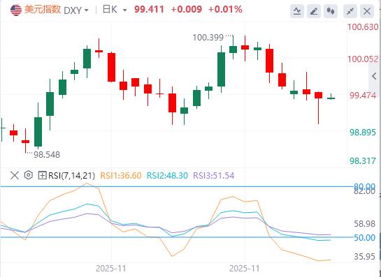미국의 스태그플레이션 신호는 일본 은행의 금리 부과 기대에 반향을 일으키고 크리스마스 전에 유동성은 심각한 테스트에 직면합니다(图1) 미국의 스태그플레이션 신호는 일본 은행의 금리 부과 기대에 반향을 일으키고 크리스마스 전에 유동성은 심각한 테스트에 직면합니다(图1)