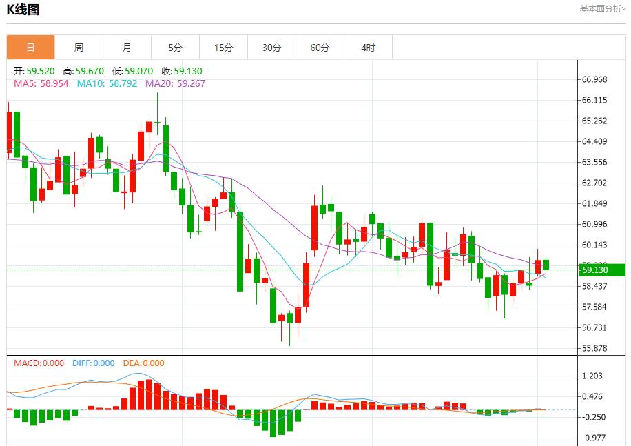 I dati sullinflazione agitano il mercato, analisi delle tendenze a breve termine di oro spot, argento, petrolio greggio e valuta estera il 2 dicembre(图5) I dati sullinflazione agitano il mercato, analisi delle tendenze a breve termine di oro spot, argento, petrolio greggio e valuta estera il 2 dicembre(图5)