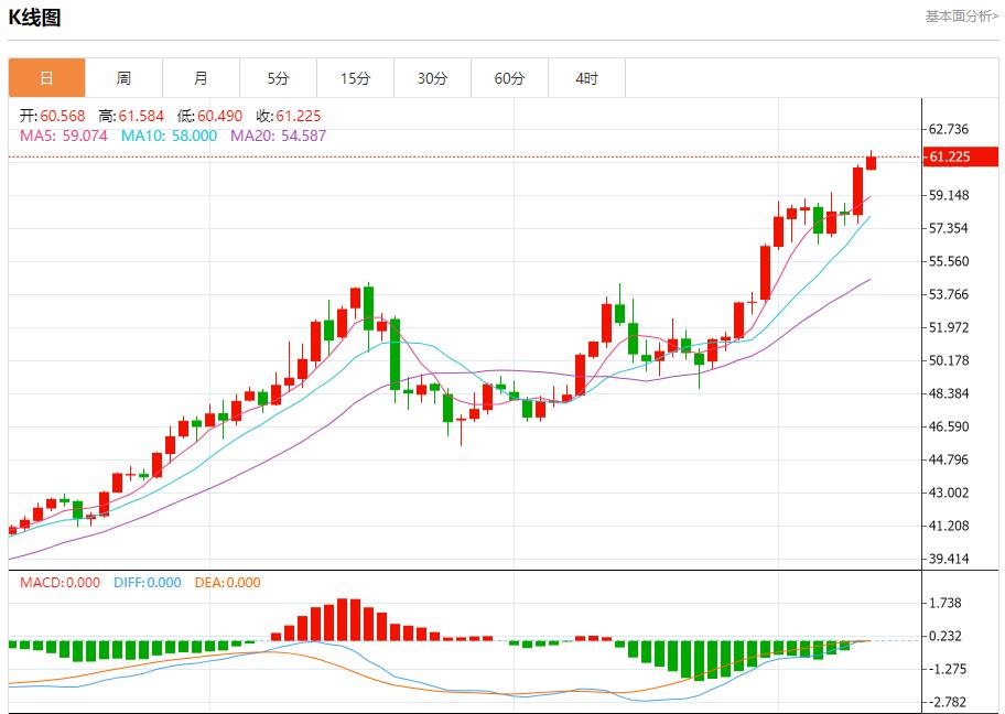 欧央行鹰声嘹亮,12月10日现货黄金、白银、原油、外汇短线走势分析(图4) 欧央行鹰声嘹亮,12月10日现货黄金、白银、原油、外汇短线走势分析(图4)