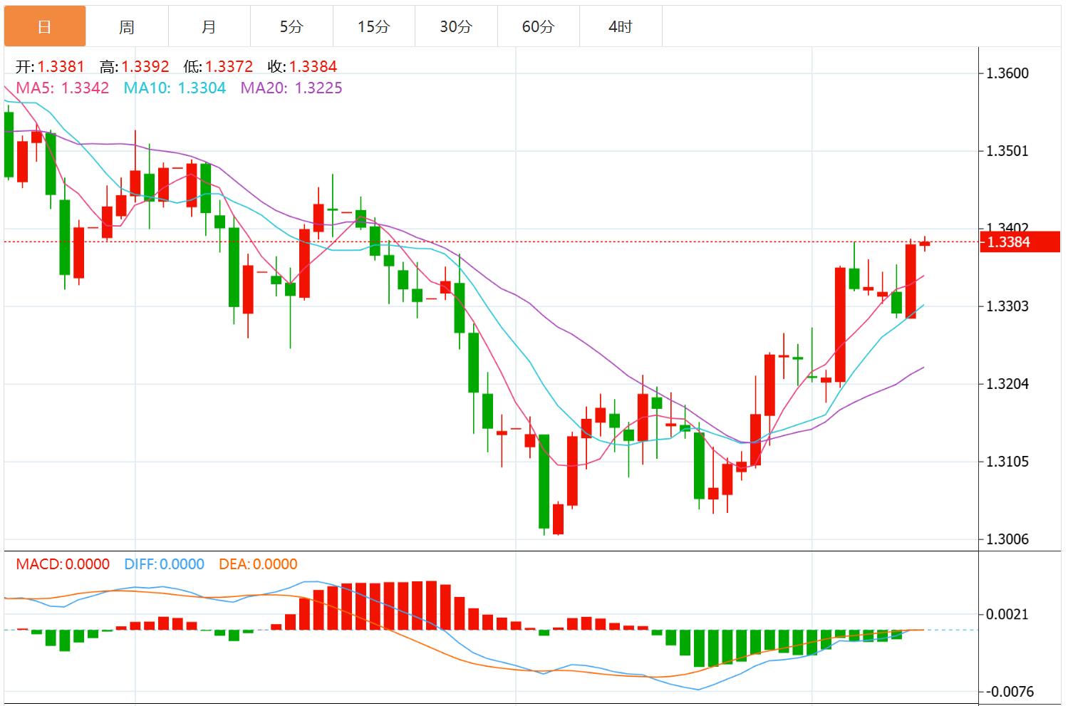 美联储如期降息,美元与美债收益率大幅下挫(图3) 美联储如期降息,美元与美债收益率大幅下挫(图3)