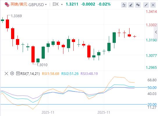 외환시장 침체, EU 인플레이션 데이터에 주목(图2) 외환시장 침체, EU 인플레이션 데이터에 주목(图2)