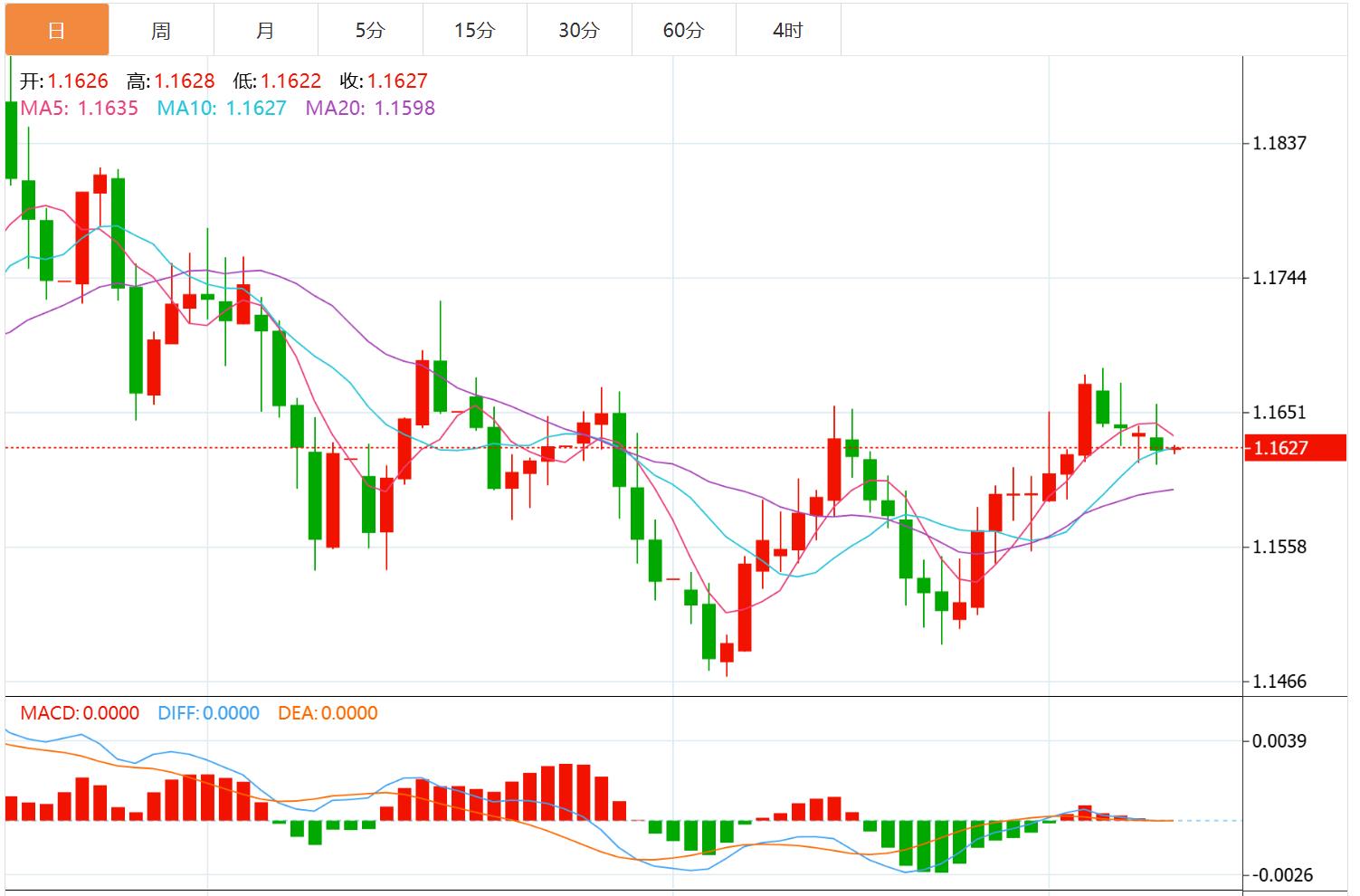 美联储如期降息,美元与美债收益率大幅下挫(图2) 美联储如期降息,美元与美债收益率大幅下挫(图2)
