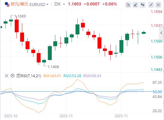 미국 지수는 2주 최저치에 근접했고, 은은 사상 최고치를 경신했습니다!(图2) 미국 지수는 2주 최저치에 근접했고, 은은 사상 최고치를 경신했습니다!(图2)